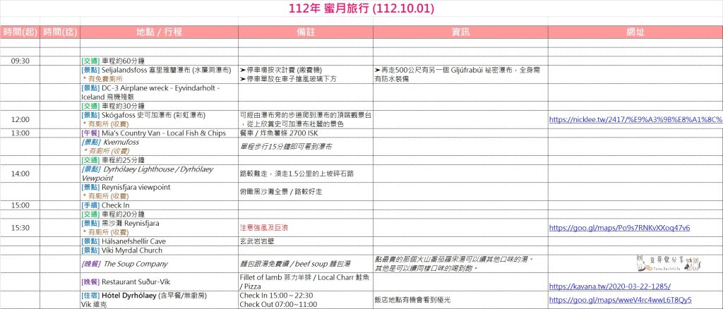 冰島自駕環島Day3|南部之旅 ‧ 塞里雅蘭瀑布 ‧ 秘密瀑布 ‧ 飛機殘骸 ‧ 史可加瀑布 ‧ Kvernufoss ‧ 黑沙灘 ‧ Suður Vík ‧ KRONAN超市 ‧ 維克住宿🌱豆芽出國趣冰島 3 2023 iceland day3 44