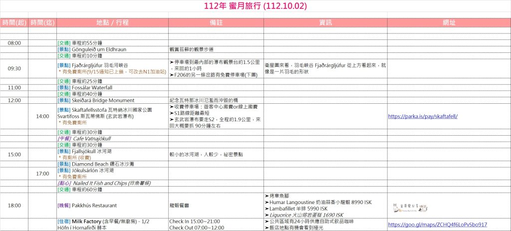 冰島自駕環島Day4|埃爾德熔岩原 ‧ 羽毛河峽谷 ‧ 斯瓦蒂佛斯 ‧ 小冰河湖 ‧ 鑽石冰沙灘 ‧ 傑古沙瀧冰河湖 ‧ 赫本住宿 🌱豆芽出國趣冰島 4 2023 iceland day4 32